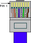 568B color diagram