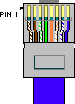 Cisco console color diagram