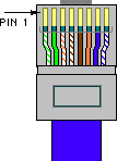 world's shortest crossover cable color diagram